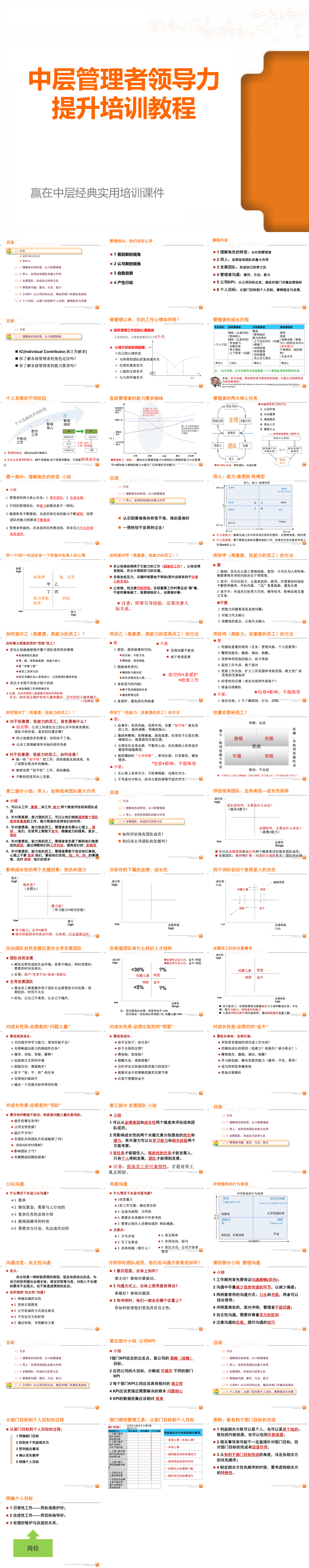 23PPT - 企业管理-33 中层管理者领导力提升培训教程.ppt
